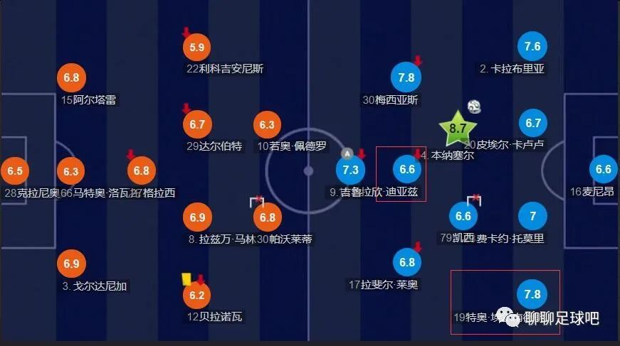 gta5史低价多少